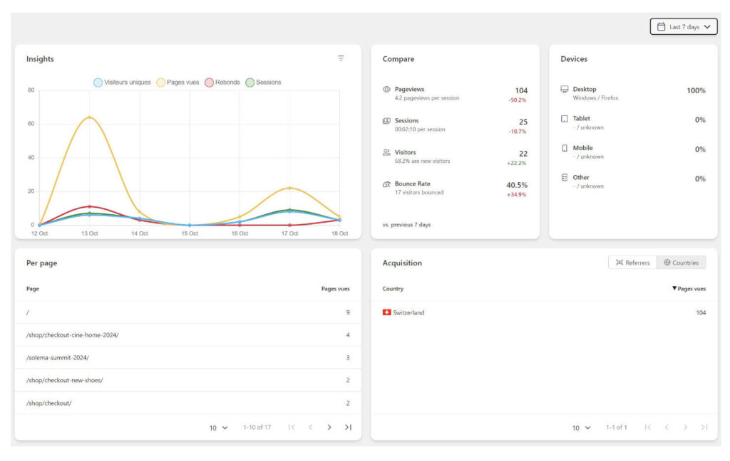 Self-Contained Analytics Solution - No Third-Party Cookies